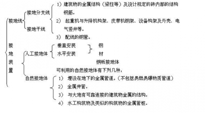 避雷針廠家 避雷針