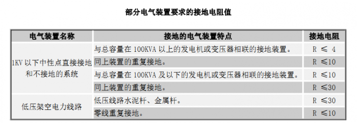 防雷器廠家 防雷器