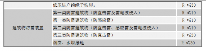 避雷針廠家 避雷針