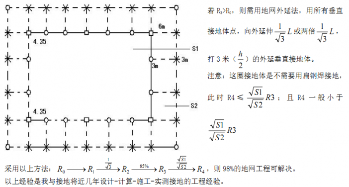 避雷針廠家 避雷針