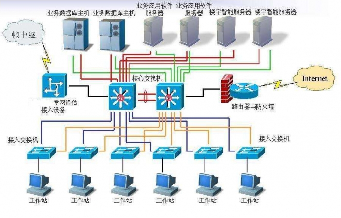 網絡防雷器 計算機網絡防雷器