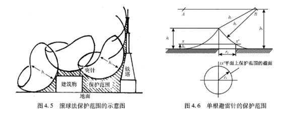 避雷針廠家 避雷針