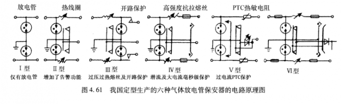 浪涌保護器廠家 浪涌保護器