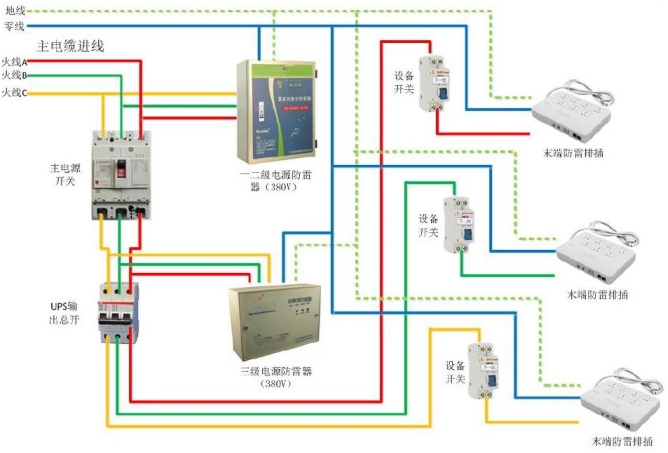 深圳電源防雷器廠家 電源防雷器