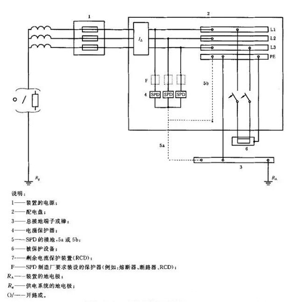浪涌保護器廠家 浪涌保護器